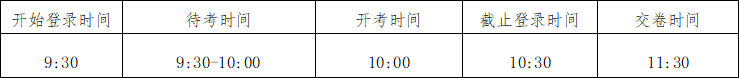 新疆医科大学第七附属医院2023年面向社会公开招聘事业单位编制外工作人员资格审查通过人员名单及后续考核安排