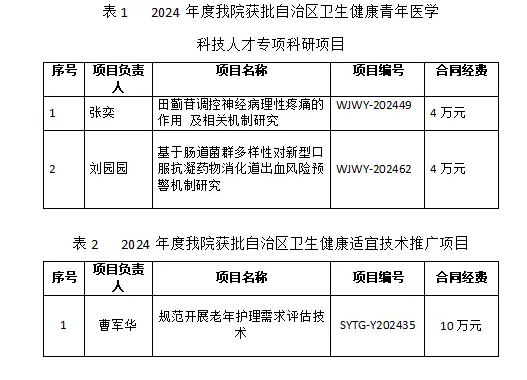 我院喜获2024年自治区卫生健康科技项目3项