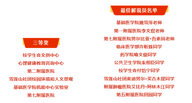 “讲好新医故事 涵育校园文化”——我院在校园解说大赛中荣获佳绩