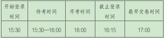 新疆医科大学第七附属医院2024年面向社会  公开招聘事业单位工作人员资格审查通过人员名单及后续考核安排